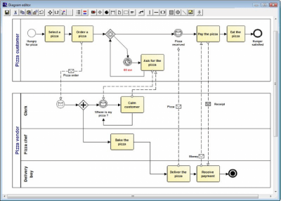 Capture d'écran de l'application Eunomia Process Builder - #2