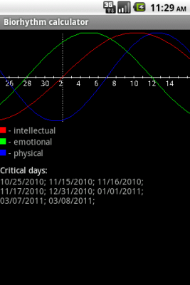 Capture d'écran de l'application Biorhythm Calculator - #1