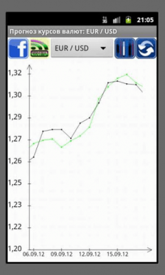Capture d'écran de l'application Prévision des taux de change - #5