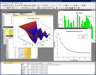 Capture d'écran de l'application QtiPlot - #1