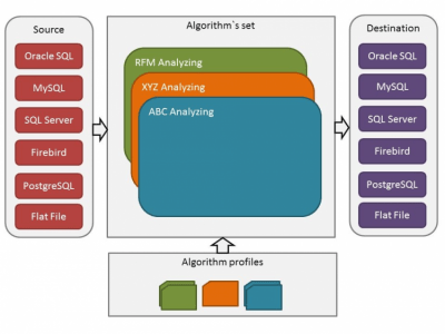 Capture d'écran de l'application Analyze - #1