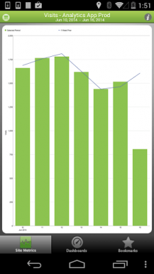 Capture d'écran de l'application Adobe Analytics - #1