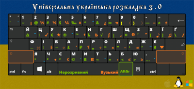 Capture d'écran de l'application La mise en page universelle de Danila Isakov - #4