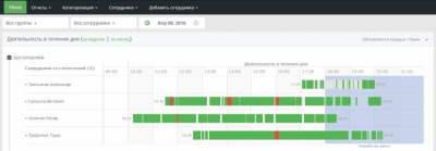 Capture d'écran de l'application Yaware.TimeTracker Enterprise - #1