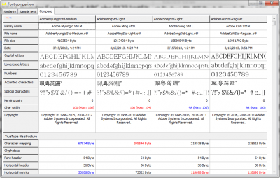 Capture d'écran de l'application Typograf - #5