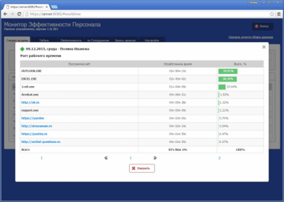 Capture d'écran de l'application Moniteur d'efficacité du personnel - #1