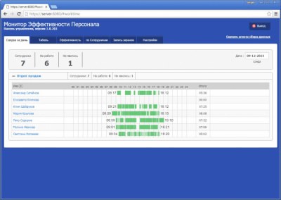 Capture d'écran de l'application Moniteur d'efficacité du personnel - #2