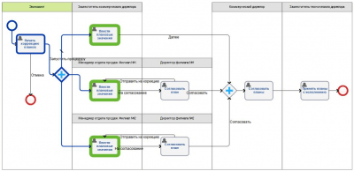 Capture d'écran de l'application ELMA Community Edition - #3