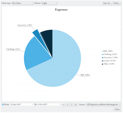 Capture d'écran de l'application Eqonomize! - #1