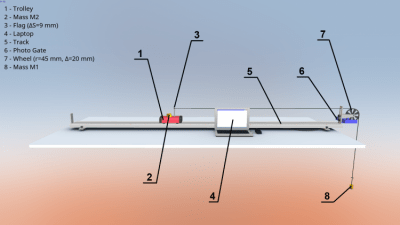 Capture d'écran de l'application Mouvement avec accélération uniforme - #7