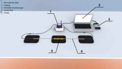 Capture d'écran de l'application Propagation du son dans les tiges - #5