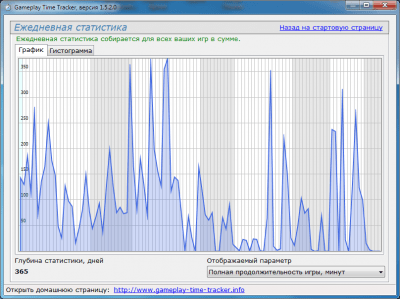 Capture d'écran de l'application Gameplay Time Tracker - #4