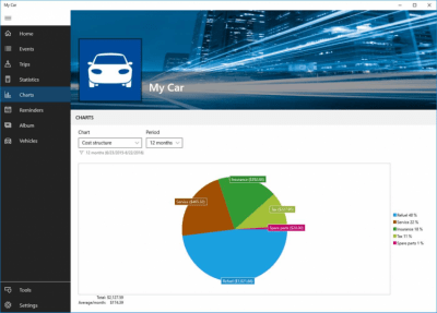 Capture d'écran de l'application My Car - #5