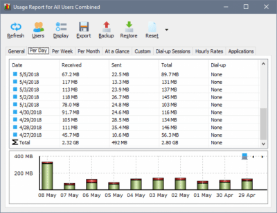 Capture d'écran de l'application SoftPerfect NetWorx - #1