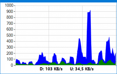 Capture d'écran de l'application NetGraph - #1