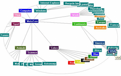 Capture d'écran de l'application MetaTree Component (for Delphi 5,6,7) - #1