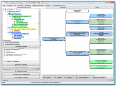 Capture d'écran de l'application Fox Manager Structure organisationnelle - #1