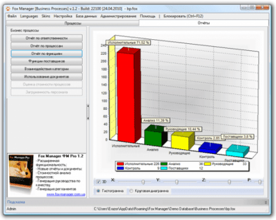 Capture d'écran de l'application Fox Manager Processus d'affaires - #2