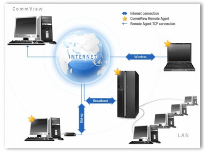 Capture d'écran de l'application CommView® Remote Agent - #1