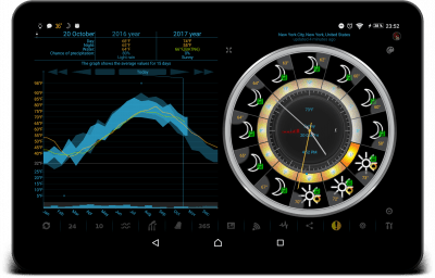 Capture d'écran de l'application eWeather HDF - #9