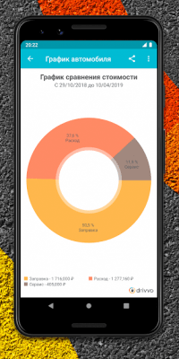 Capture d'écran de l'application Drivvo - #4