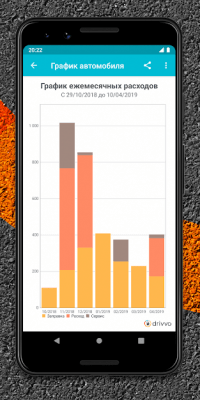 Capture d'écran de l'application Drivvo - #5