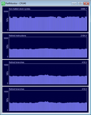 Capture d'écran de l'application PerfMonitor - #1