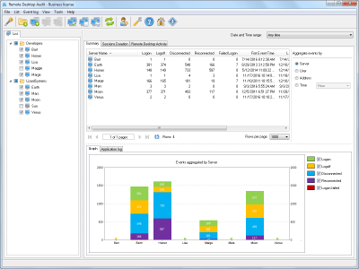 Capture d'écran de l'application LizardSystems Remote Desktop Audit - #1