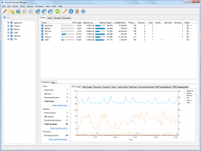 Capture d'écran de l'application LizardSystems Terminal Services Manager - #1