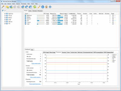 Capture d'écran de l'application LizardSystems Terminal Services Manager - #3