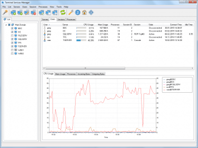 Capture d'écran de l'application LizardSystems Terminal Services Manager - #4