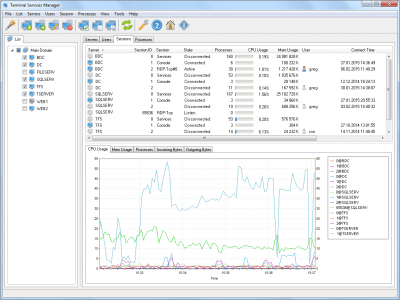 Capture d'écran de l'application LizardSystems Terminal Services Manager - #5