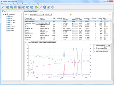 Capture d'écran de l'application LizardSystems Terminal Services Manager - #6