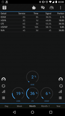 Capture d'écran de l'application 2G, 3G, 4G, LTE Network Monitor - #1