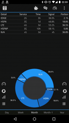 Capture d'écran de l'application 2G, 3G, 4G, LTE Network Monitor - #2