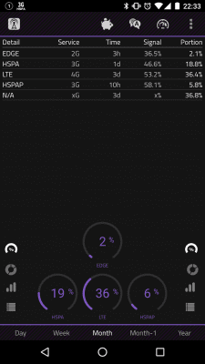 Capture d'écran de l'application 2G, 3G, 4G, LTE Network Monitor - #4