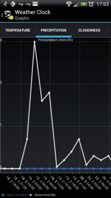 Capture d'écran de l'application Weather Clock - #5