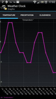 Capture d'écran de l'application Weather Clock - #6