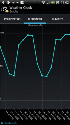Capture d'écran de l'application Weather Clock - #7