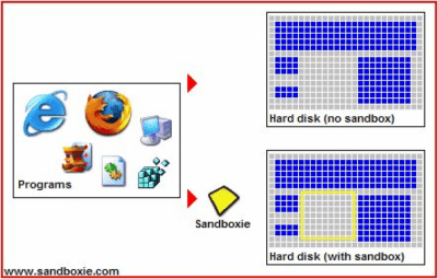 Capture d'écran de l'application Sandboxie - #1