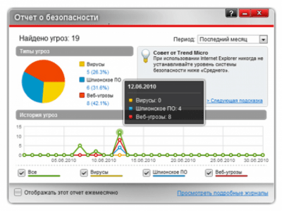 Capture d'écran de l'application Trend Micro Titanium Antivirus Plus - #2