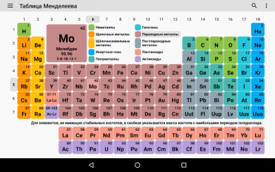 Capture d'écran de l'application Table de Mendeleïev 2021. La chimie dans votre poche - #6