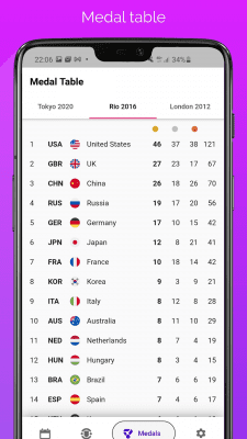 Capture d'écran de l'application Tokyo Gold - 2021 Summer Games - #4