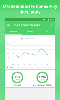 Capture d'écran de l'application Water Your Body - #3