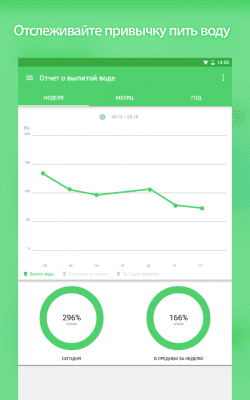 Capture d'écran de l'application Water Your Body - #13