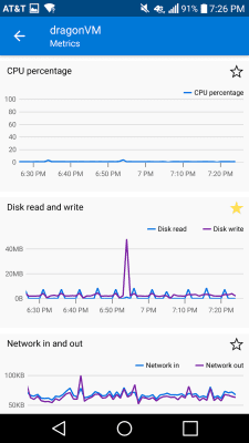 Capture d'écran de l'application Microsoft Azure - #4