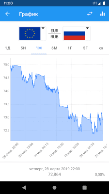 Capture d'écran de l'application Taux de change des devises - Convertisseur de devises - #3