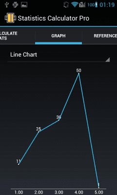 Capture d'écran de l'application Statistics Calculator Pro - #5