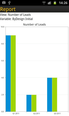Capture d'écran de l'application SAP Business ByDesign - #8
