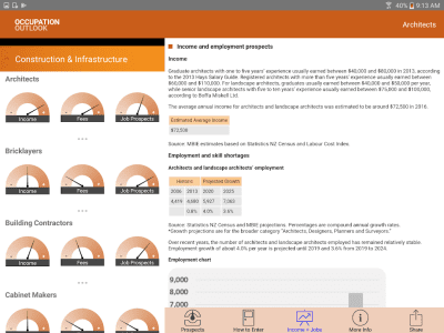Capture d'écran de l'application Occupation Outlook - #6
